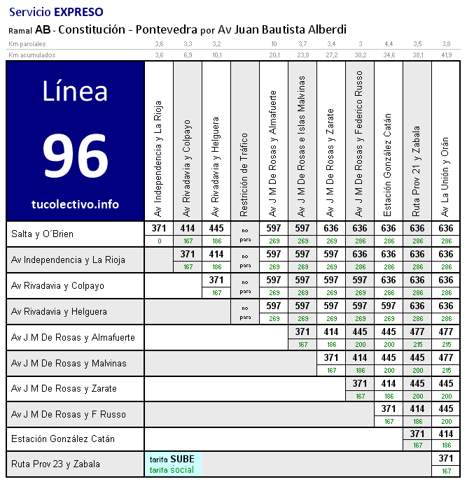 tarifa línea 96ab